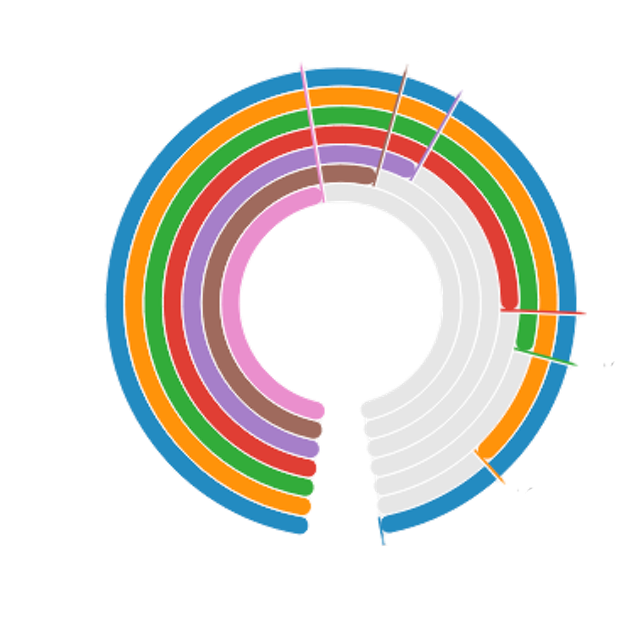 Pegeldiagramm